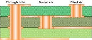 blind buried hole PCB