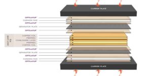 PCB laminated design