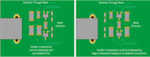 Common rules for PCB routing