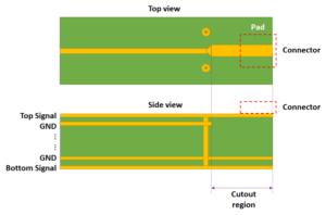 PCB impedance and loss change