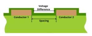 PCB spacing requirements