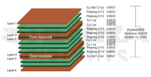 read the PCB stack design