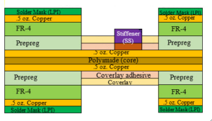 read the PCB stack design