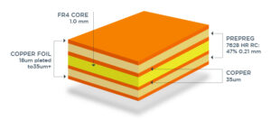 PCB inner layer
