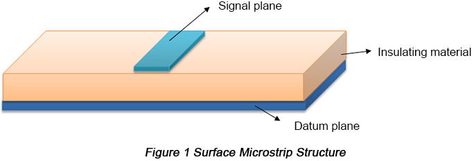 the factors that affect PCB impedance