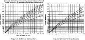 PCB wire width and current relationship
