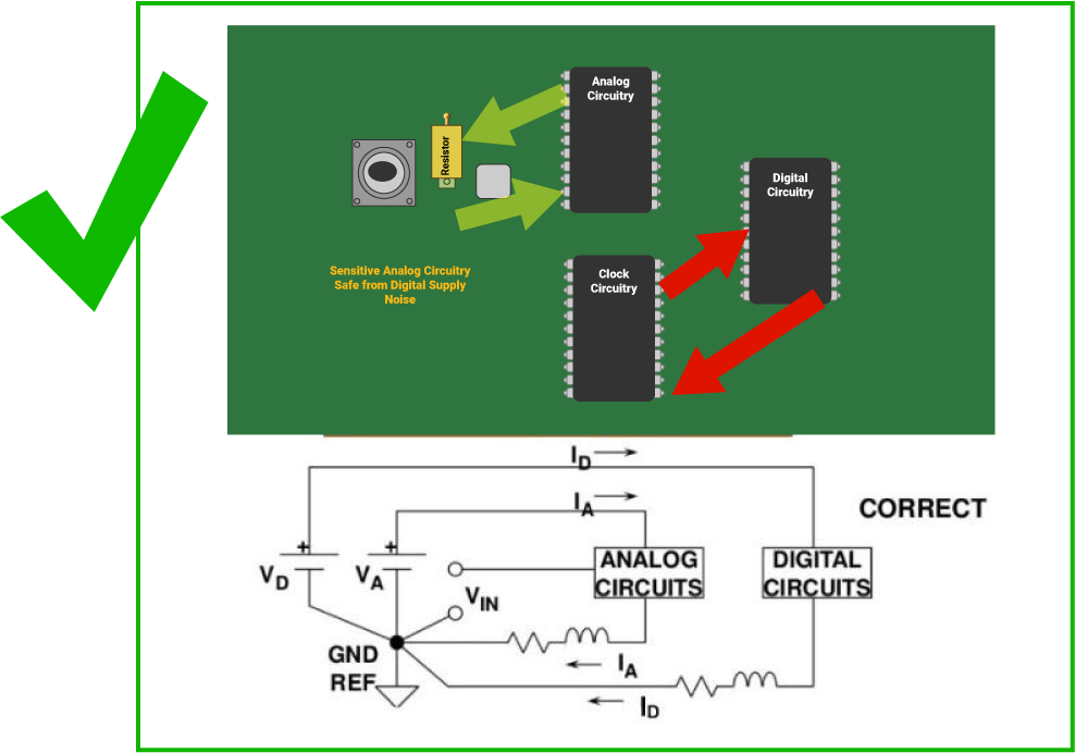 PCB design guidelines