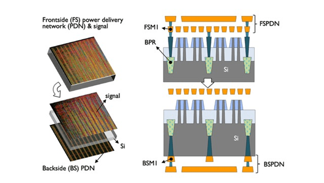 Extending Copper Interconnects To 2nm