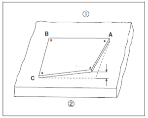  curvature, and distortion of PCB circuit boards